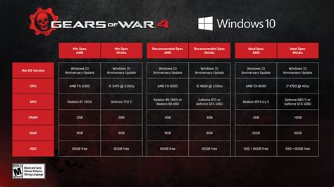 gears of war 4 size|Gears of War 4 System Requirements .